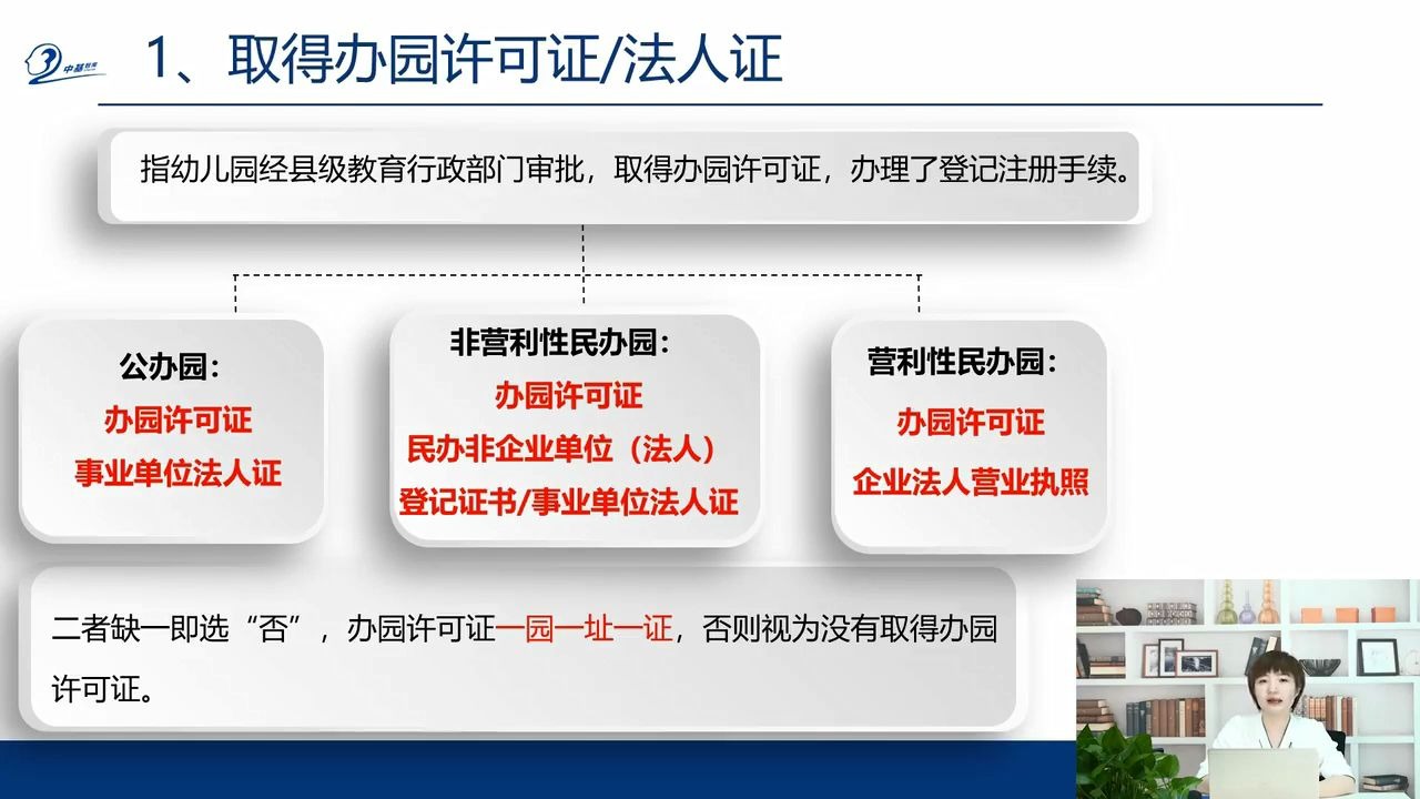 幼儿园办园行为督导评估 15个一票否决项(这是教育部督导评估的重点内容)哔哩哔哩bilibili