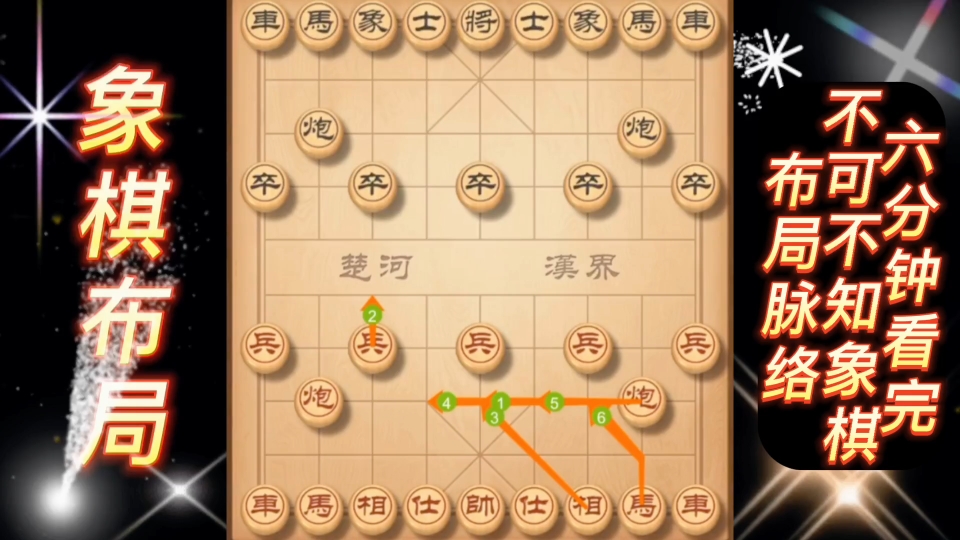 [图]六分钟看完不可不知象棋布局脉络建议收藏中国象棋象棋入门象棋教学象棋布局