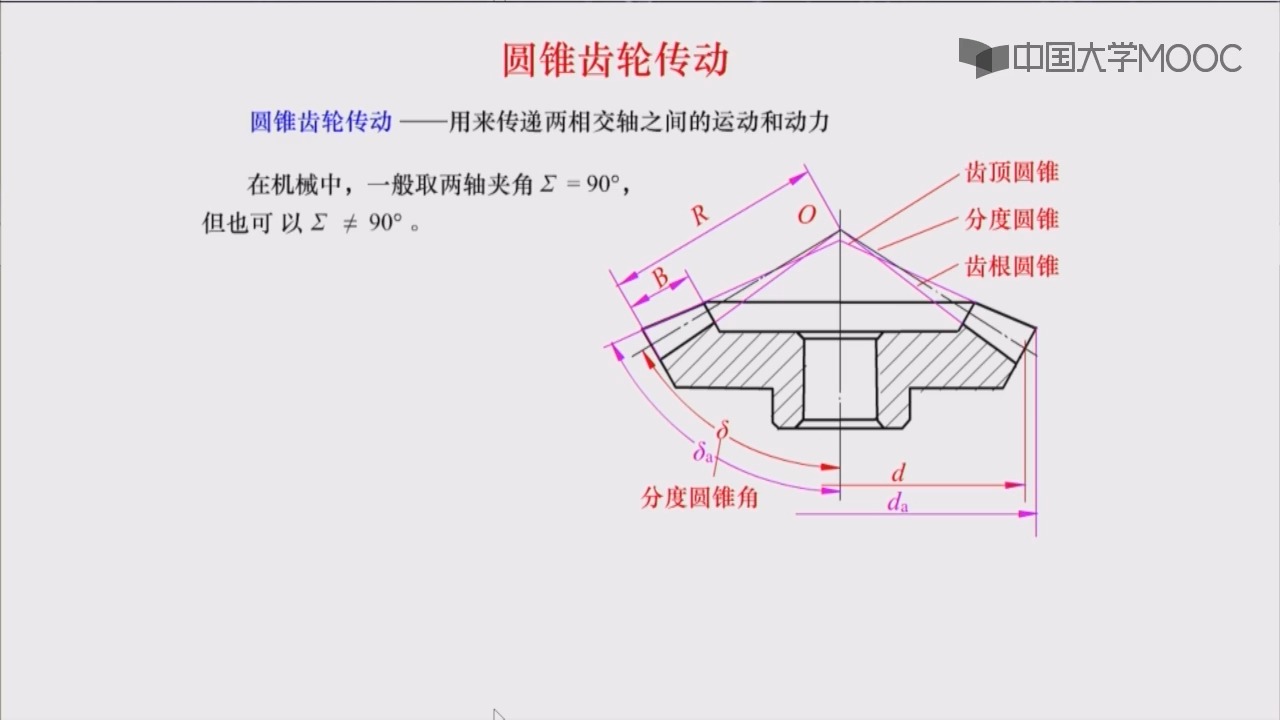 梳齿板啮合深度图解图片