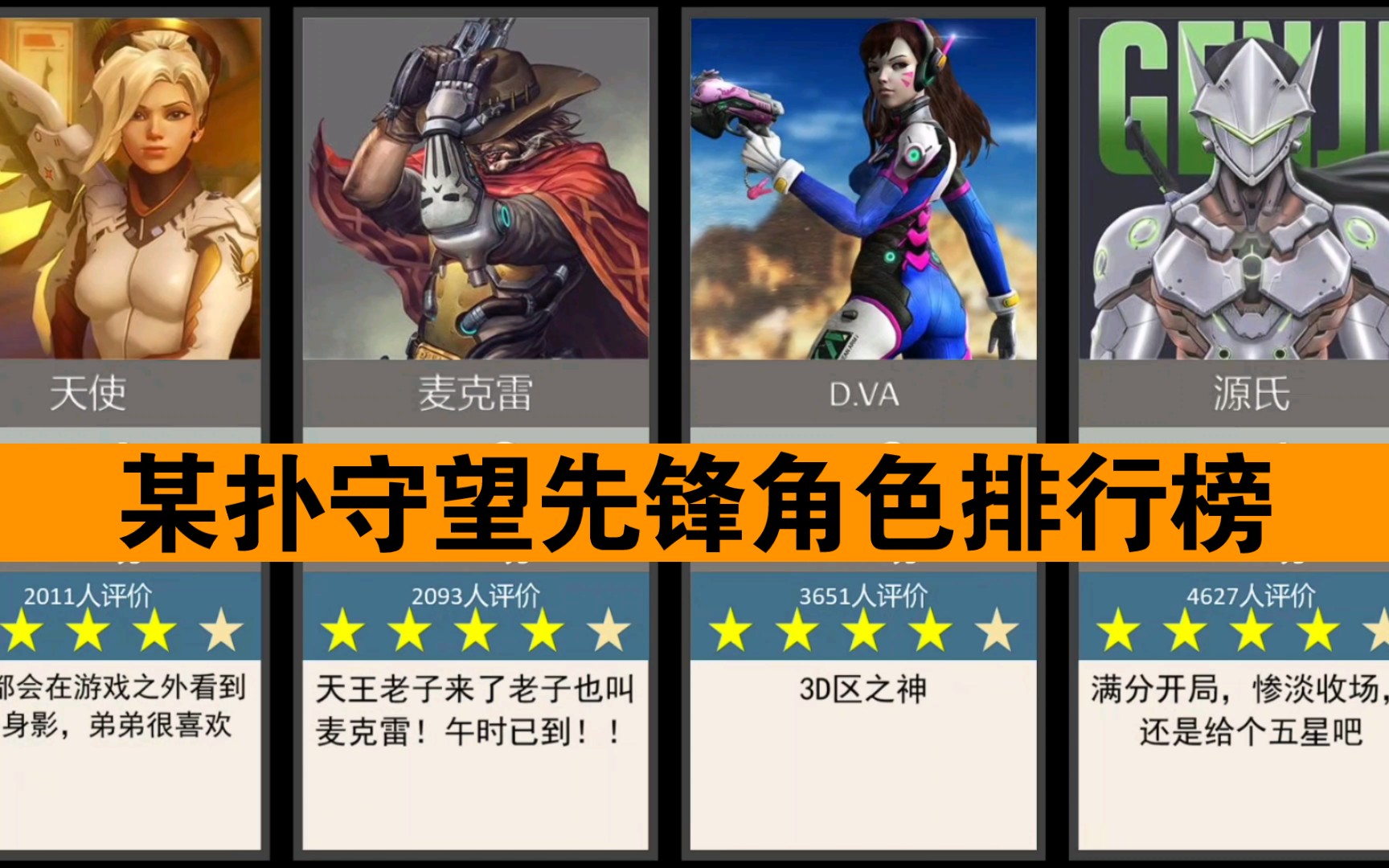 (某扑逆天评论)守望先锋角色评分排行榜(选取了100评论数以上的)你最