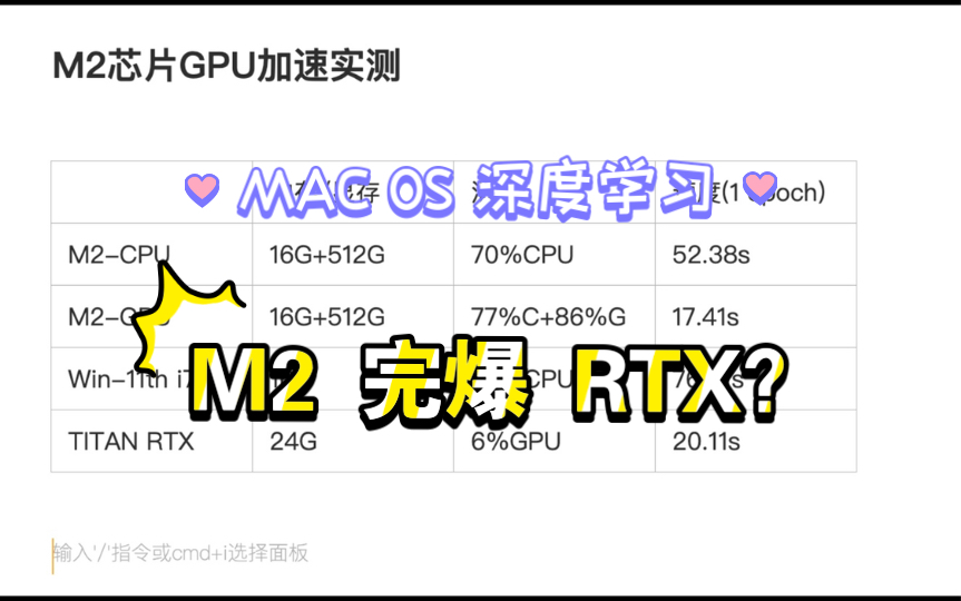 【M2芯片】MAC跑深度学习到底怎么样?mac win 和nvidia rtx横向大对比~