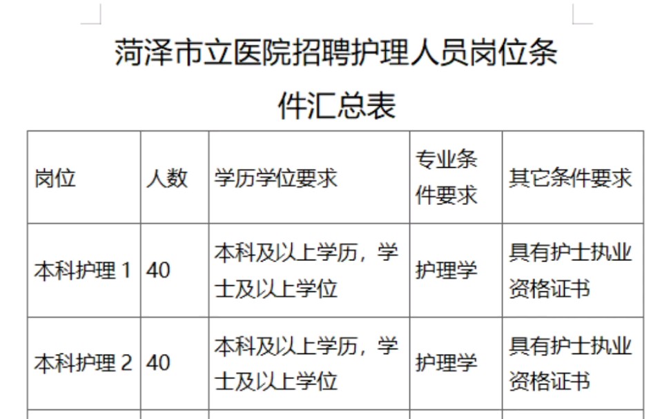 【事业编】山东菏泽市立医院招聘备案制护士本科以上学历招聘120名大专以上学历招聘80名年龄30岁以下,报名时间:1月14日09:001月18日详情咨询我...