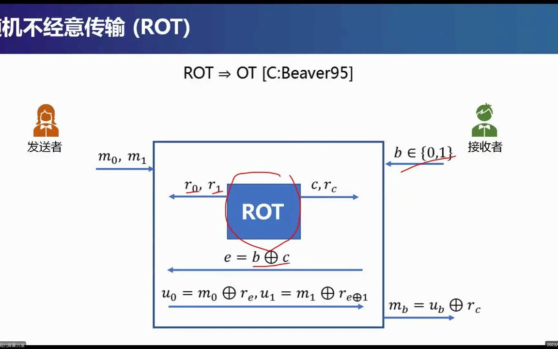 Lecture 2 基于秘密分享方法的 MPC 协议 —— 冯登国院士哔哩哔哩bilibili