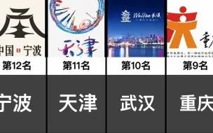 Download Video: 2023年中国城市20强最新排行