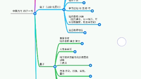 【30秒学教育学】中国古代教育家:孔子,孟子,荀子,墨子,《学记》哔哩哔哩bilibili