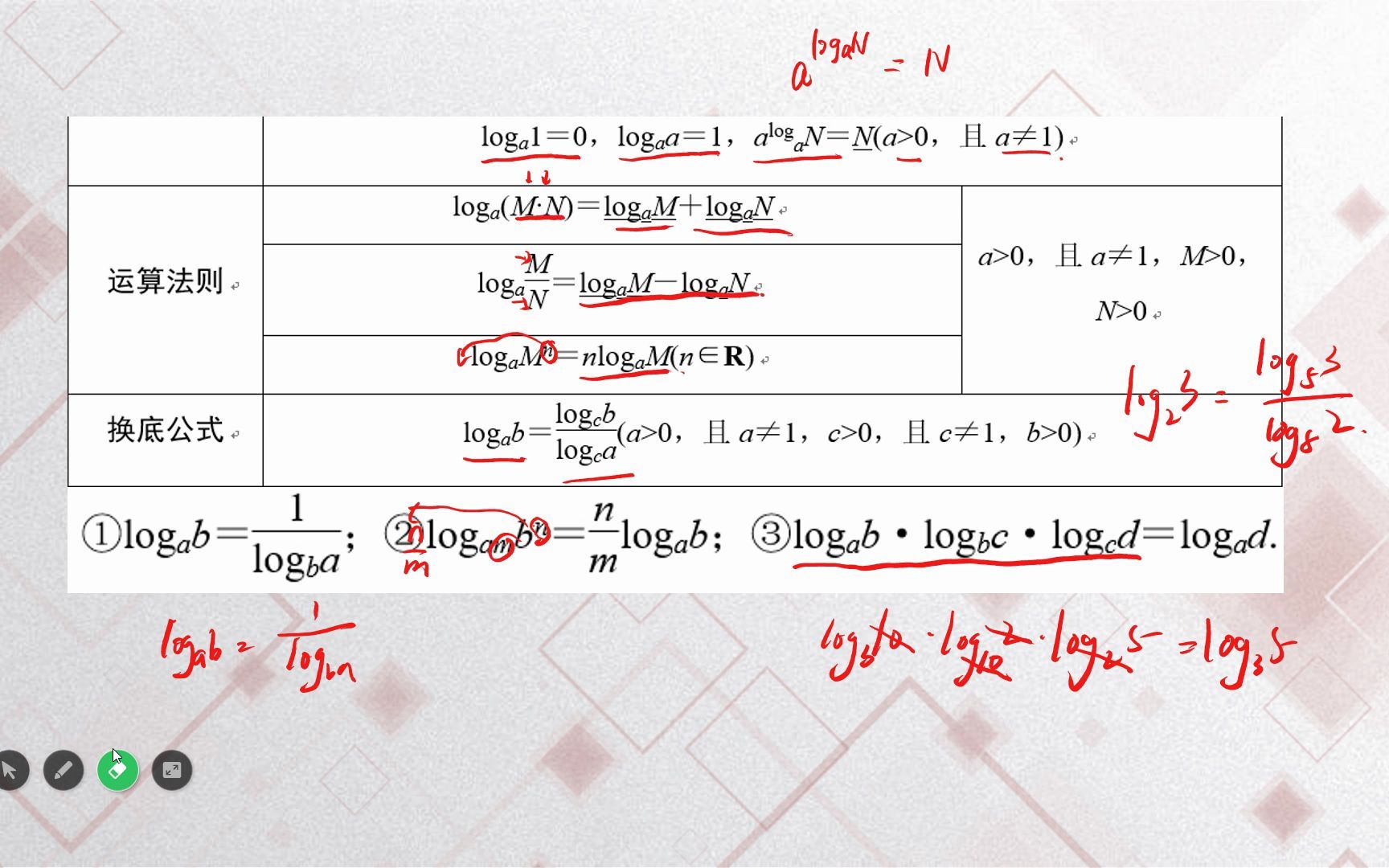 【高中数学】对数的化简与求值哔哩哔哩bilibili