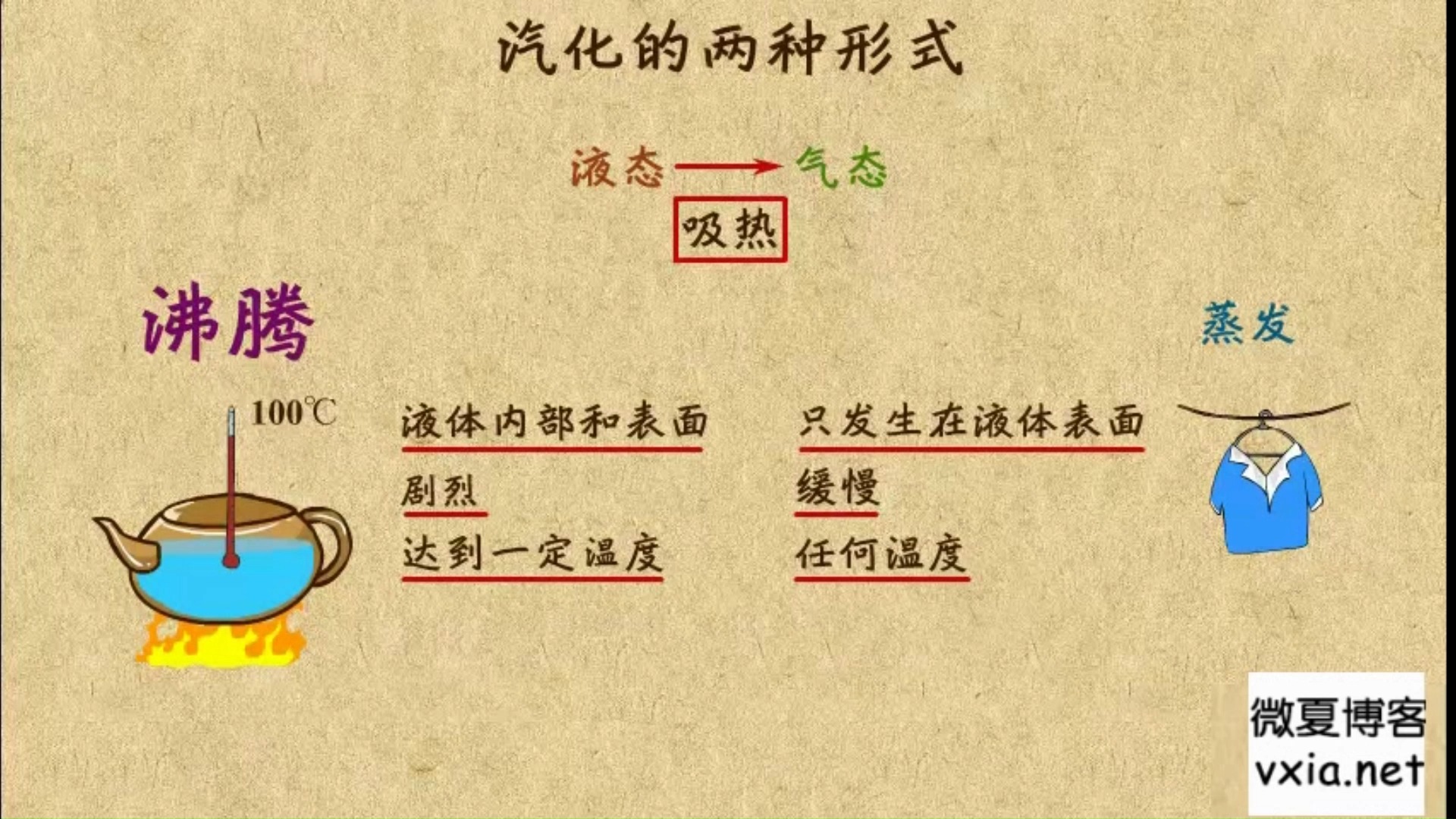 物态变化艺术字图片