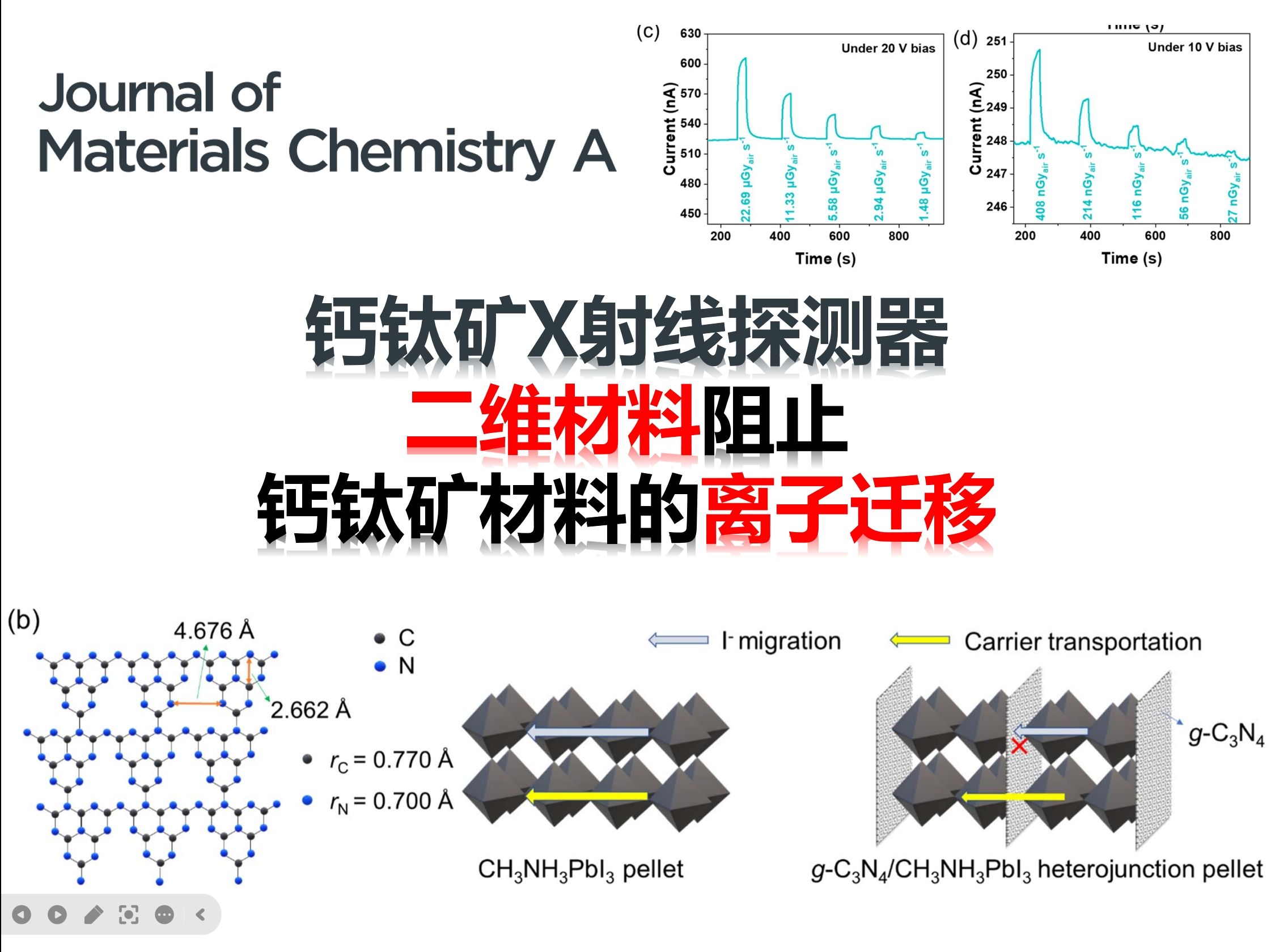 二维材料和钙钛矿的有趣组合:空间局域阻止离子迁移【JMCA】哔哩哔哩bilibili