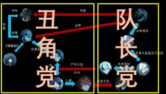愚人众野史 丑角的阴谋