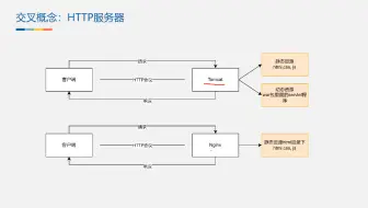 nginx与tomcat的区别？