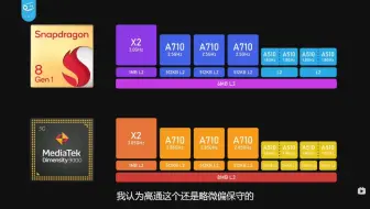 极客湾骁龙8gen1视频隐藏信息点评。