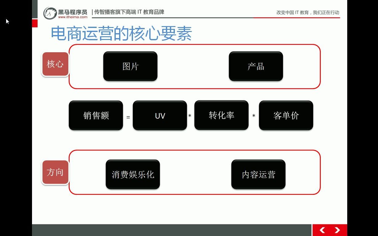 [图]电商运营基础教程全集1- 3、电商运营的本质