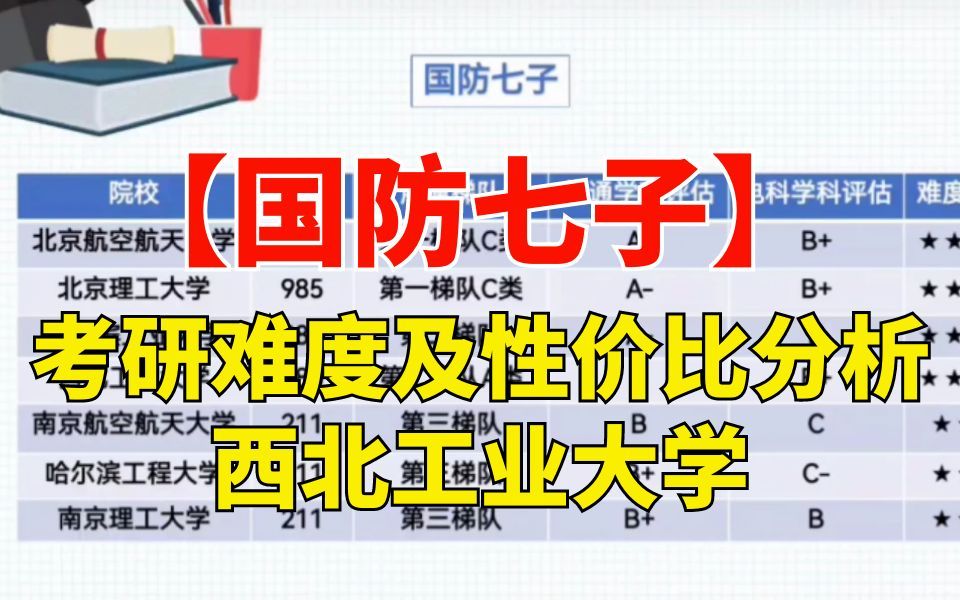 【国防七子】院校难度及性价比分析4—西北工业大学|26电子通信考研哔哩哔哩bilibili