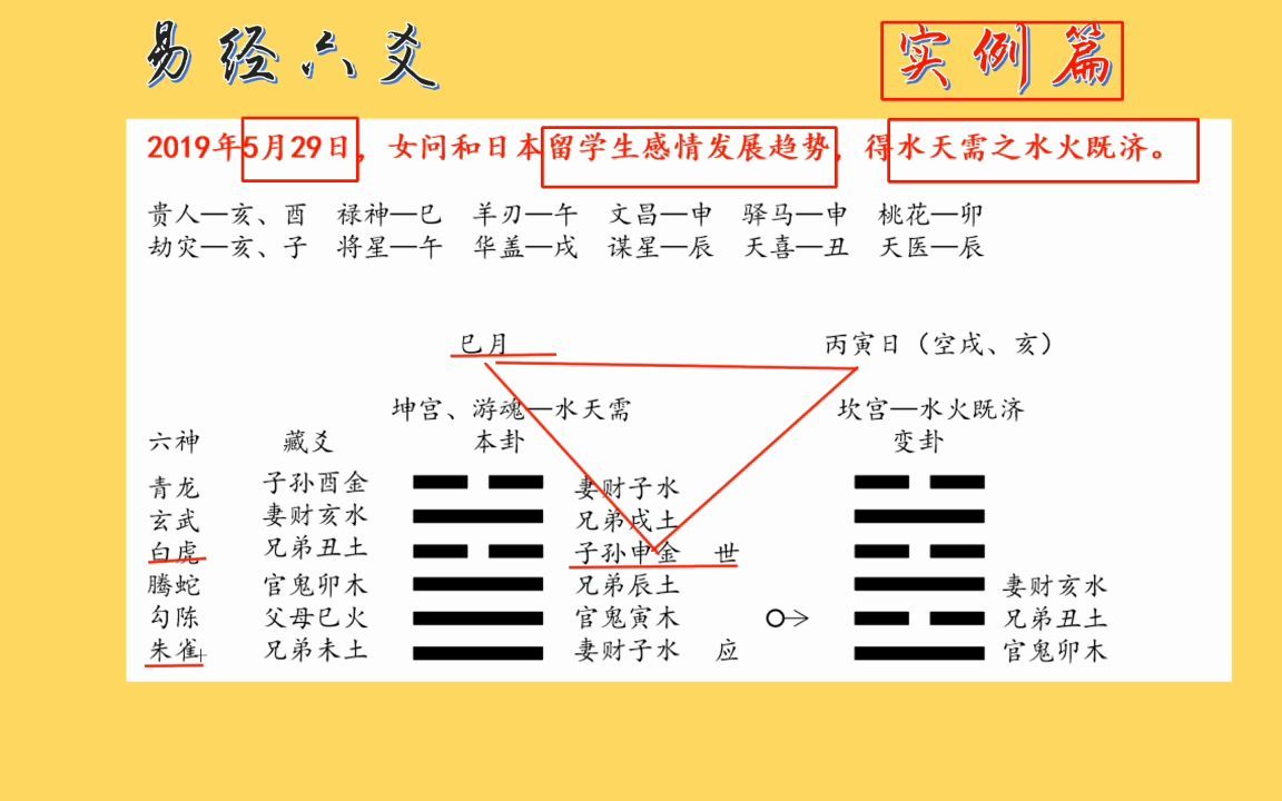 [图]易经6爻实例（9）：感情中的“用忌互化”理论