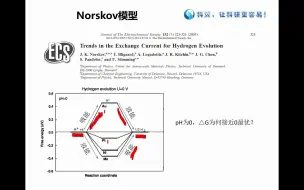 下载视频: VASP视频教程---HER-2