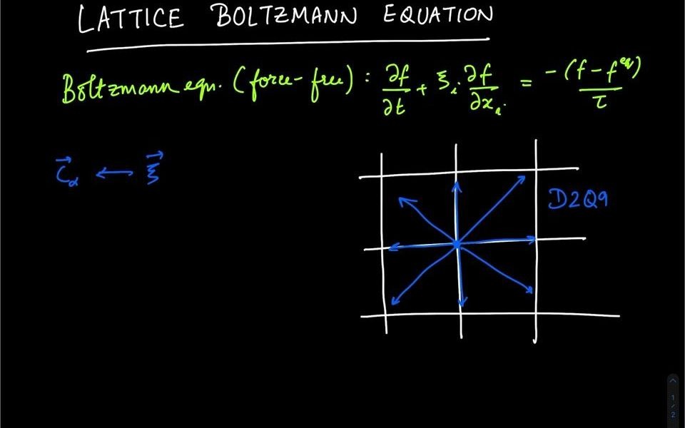 格子玻尔兹曼方法(LBM)第8讲格子Boltzmann方程Amit GuptaIndian Institute of Technology哔哩哔哩bilibili