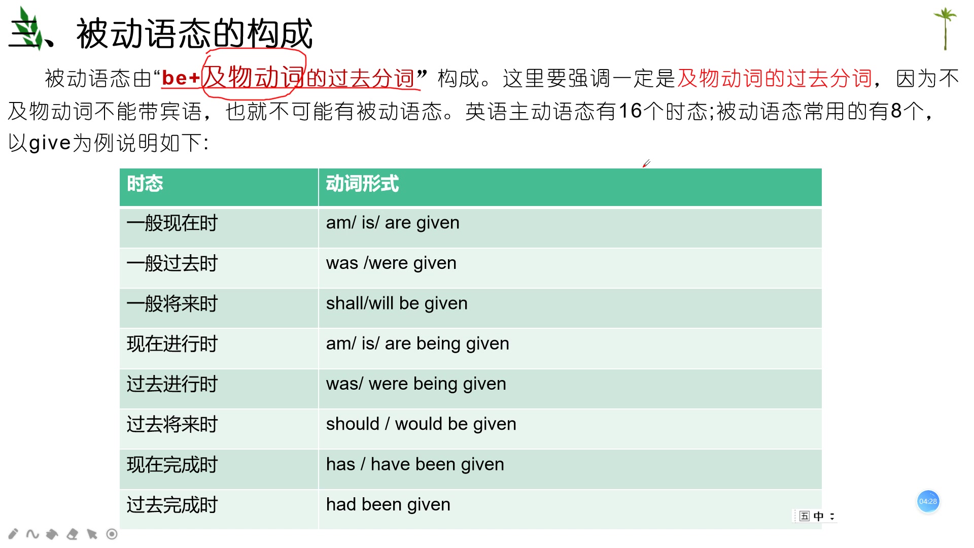 黑龙江专升本英语网课:英语语法之语态1哔哩哔哩bilibili