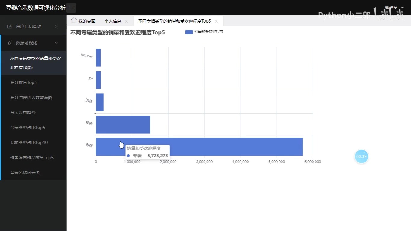 豆瓣音乐数据分析与可视化系统哔哩哔哩bilibili