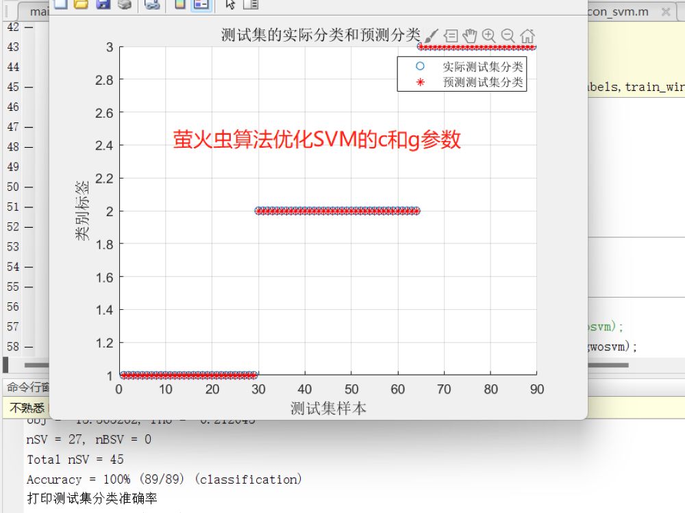 93基于matlab的萤火虫算法优化支持向量机(GSASVM)分类模型,以分类精度为优化目标优化SVM算法的参数c和g,输出分类可视化结果.哔哩哔哩...