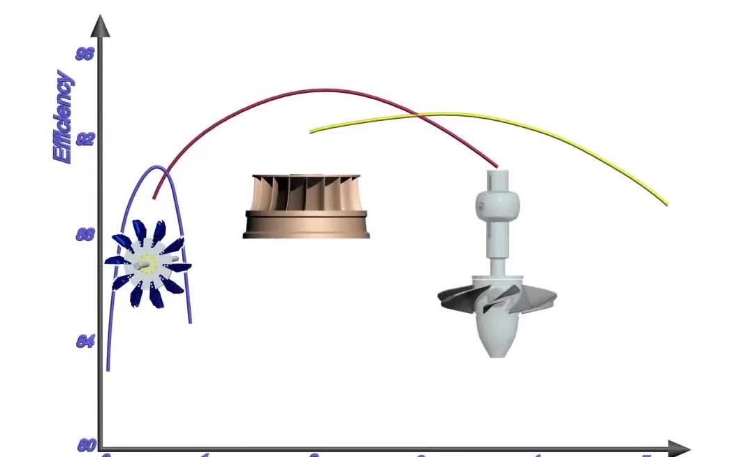 三种水轮机的比较哔哩哔哩bilibili
