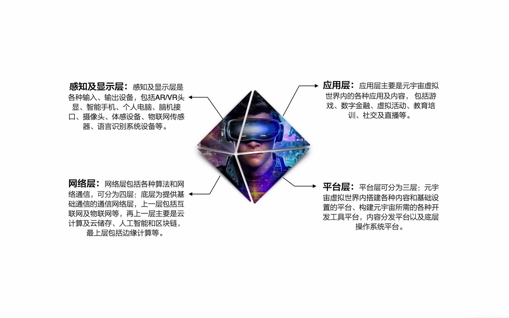 元宇宙系列:元宇宙知识全景图.哔哩哔哩bilibili