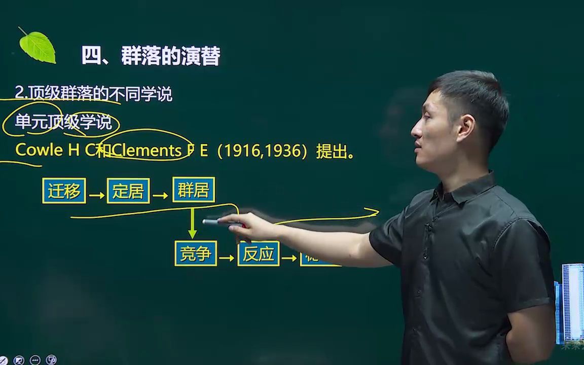 [图]生态学基础：25