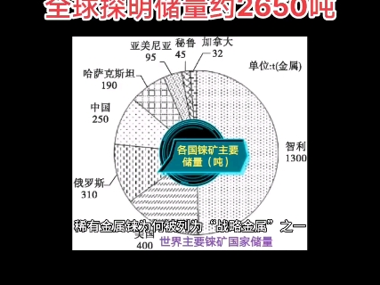 稀有金属铼为何被列为“战略金属”之一全球已探明储量约2650吨目前价格历史低价位,收藏升值空间大哔哩哔哩bilibili