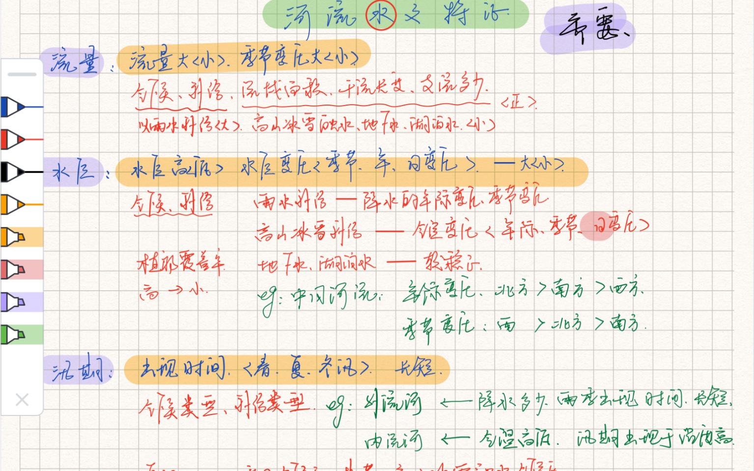 高三一轮微专题|河流水文特征|自然地理哔哩哔哩bilibili