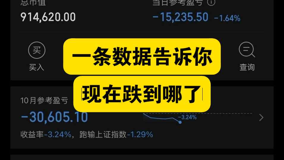 科技冰点，用数据告诉你，现在跌到何种程度！