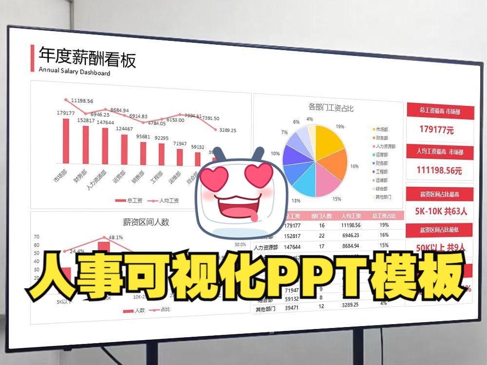 大厂高级感人力资源人事工作总结年终汇报数据分析多配色42页PPT模板哔哩哔哩bilibili