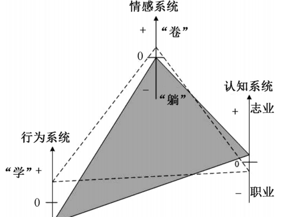 聊聊质性数据编码的操作逻辑!(三阶段编码)哔哩哔哩bilibili