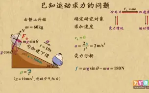 Download Video: 四、运动和力的关系20、已知运动求力的问题