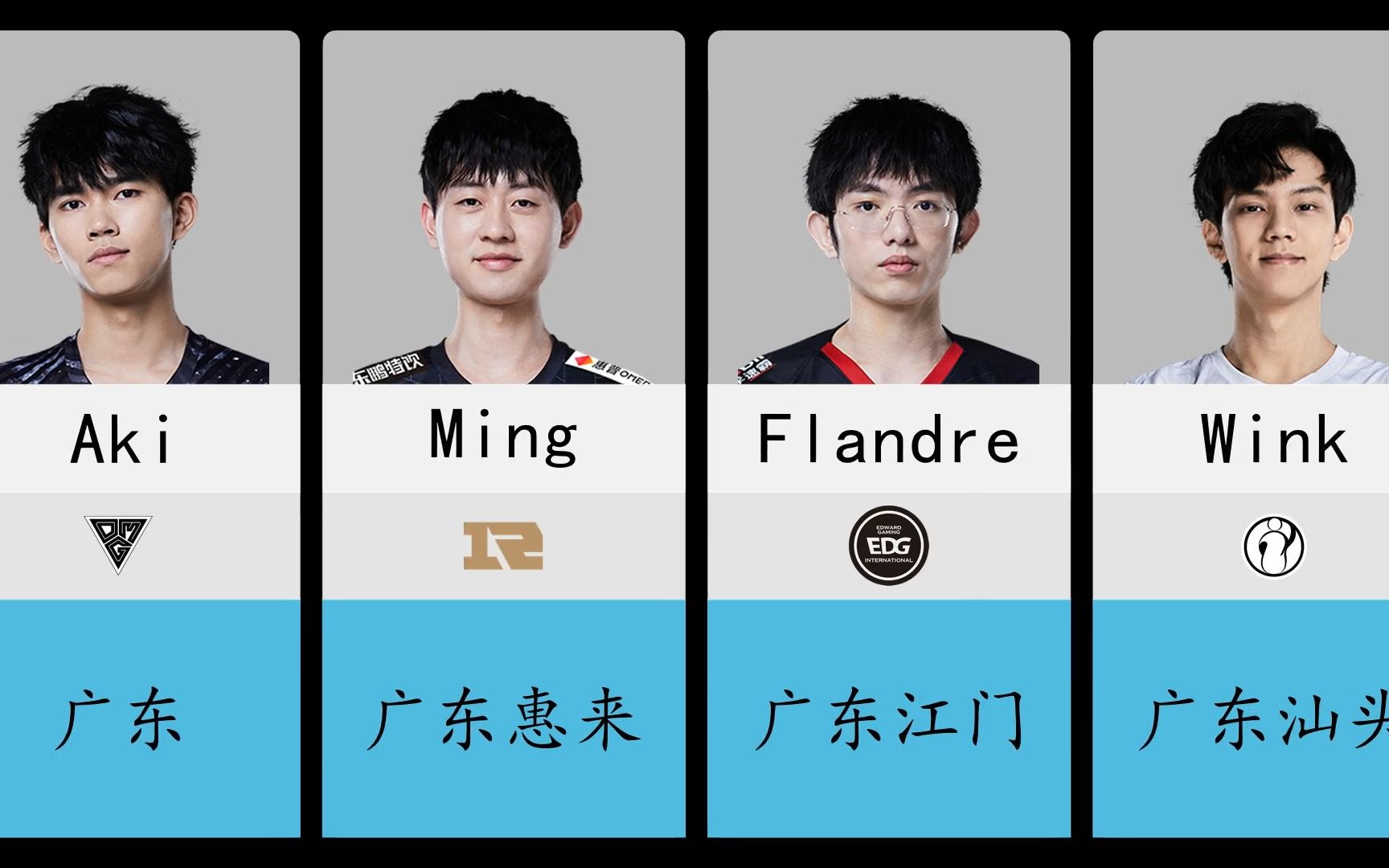 【LPL】现役职业选手籍贯盘点(2)哔哩哔哩bilibili