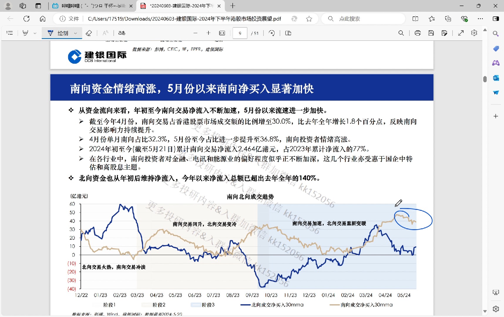 建银国际2024年下半年港股市场投资展望哔哩哔哩bilibili