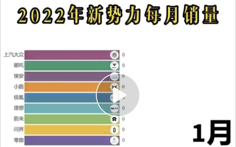 2022年17月中国新能源汽车销量排行榜哔哩哔哩bilibili