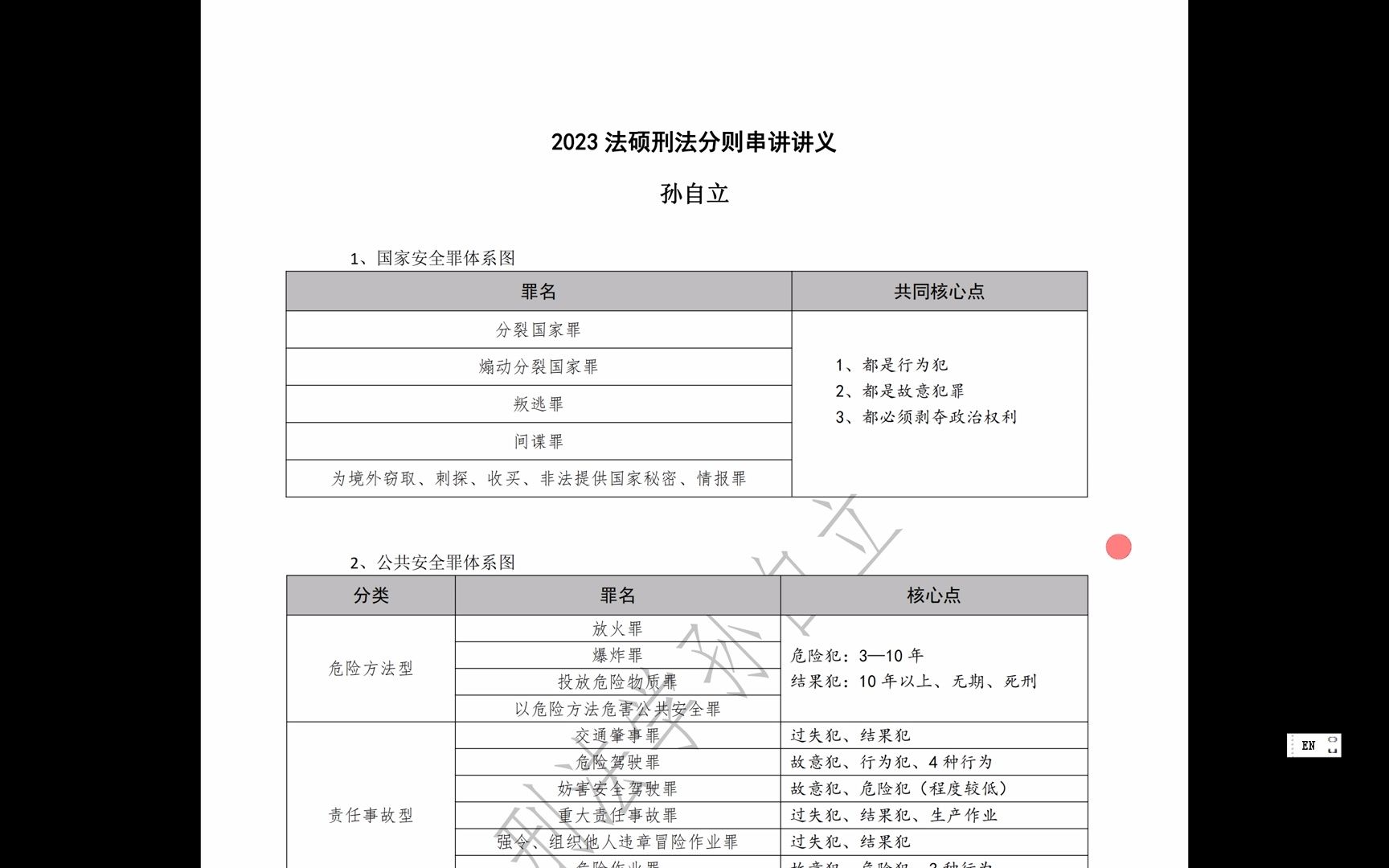 [图]2023刑法分则考前串讲（孙自立）