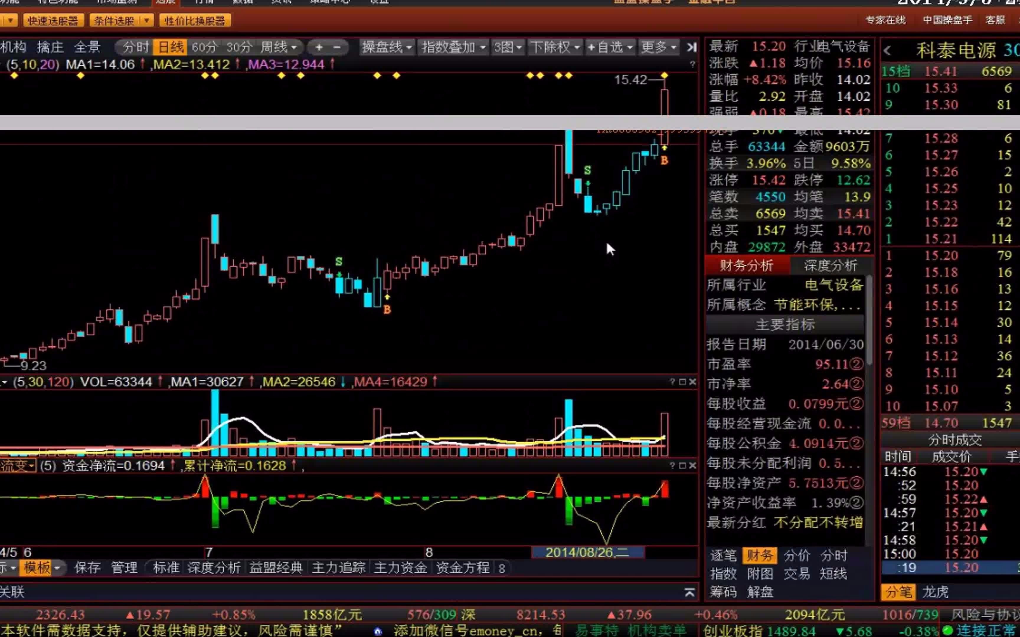 庄家主力吸筹形态K线图如何怎么看,和短线获利方法哔哩哔哩bilibili