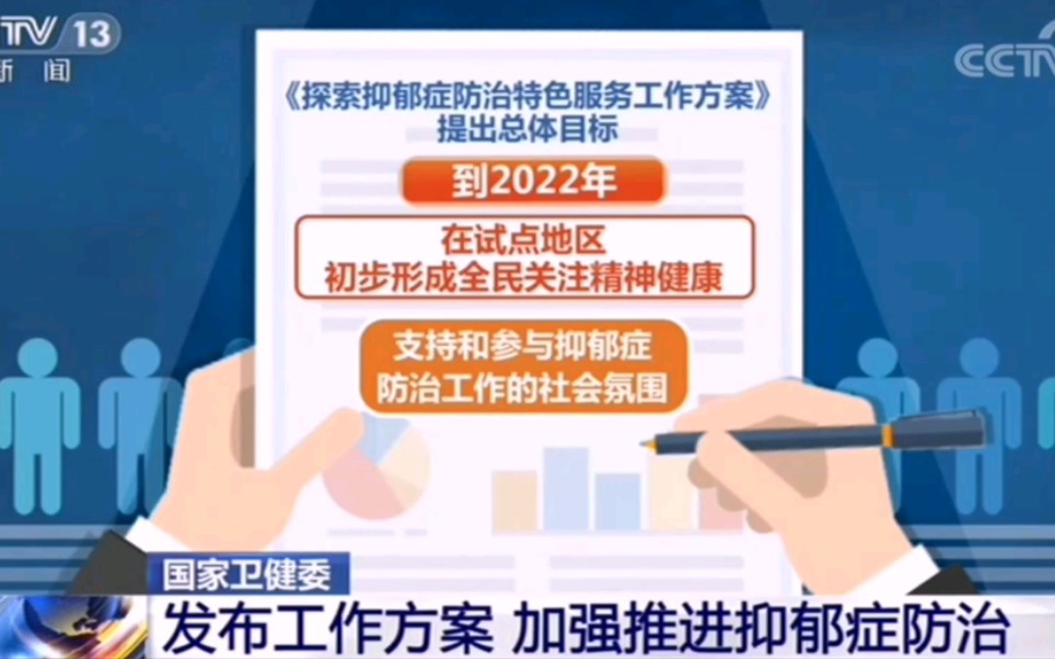 [图]抑郁症成仅次于癌症的人类第二大杀手锏，抑郁症不是矫情，要转变错误观念，及时发现和治疗