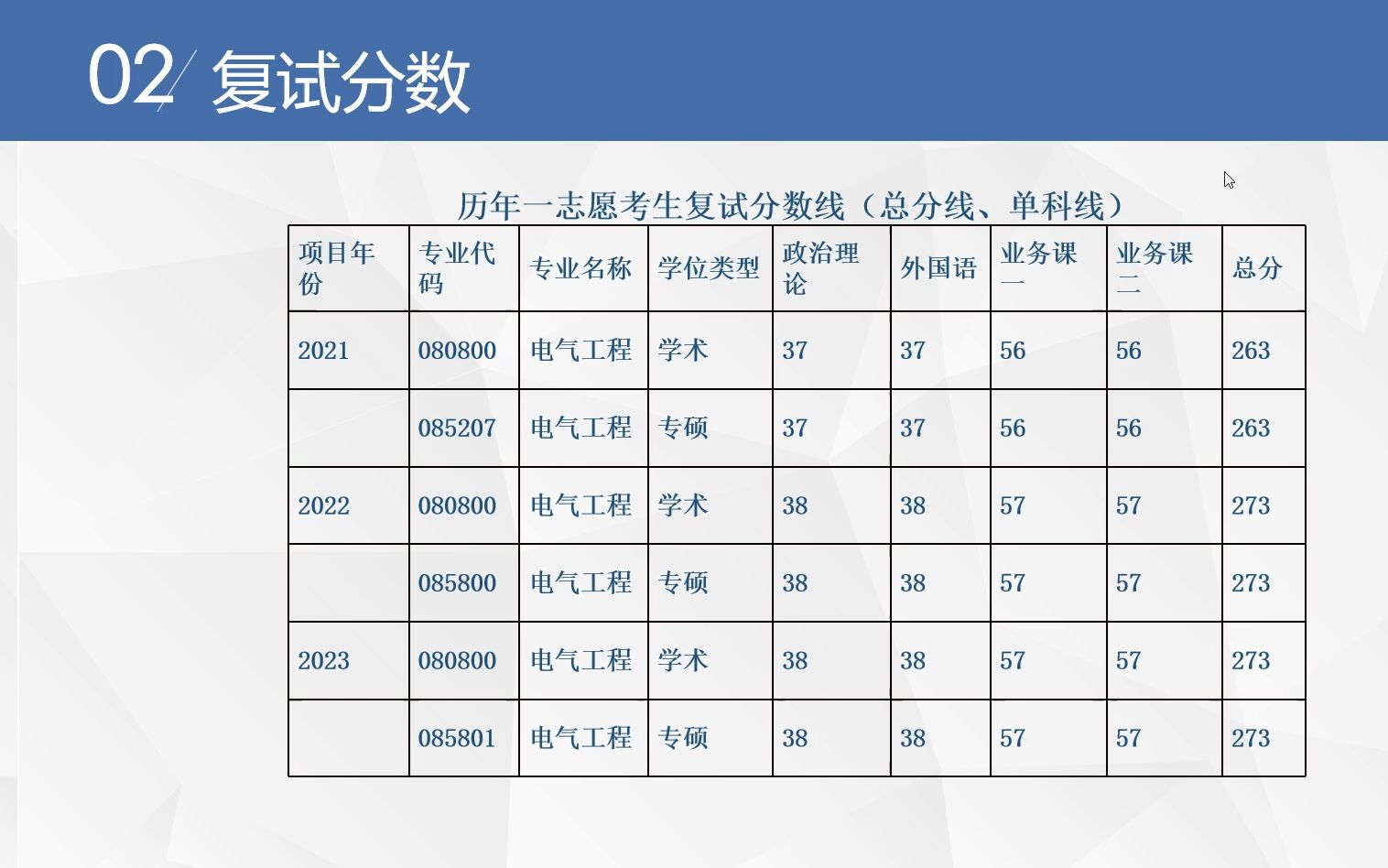 太原科技大学电气827电力电子技术考研真题经验辅导导学2024哔哩哔哩bilibili