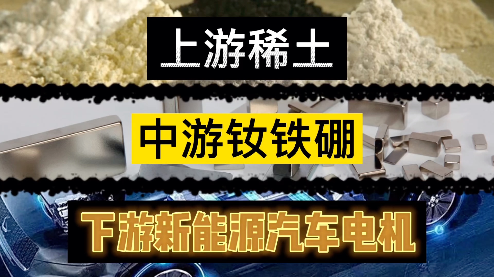 碳中和系列(十二)稀土钕铁硼永磁电机,新能源汽车一条完整产业链哔哩哔哩bilibili