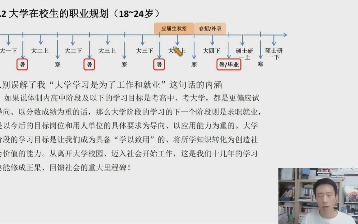 4.2 大学在校生的职业规划(18~24岁)哔哩哔哩bilibili