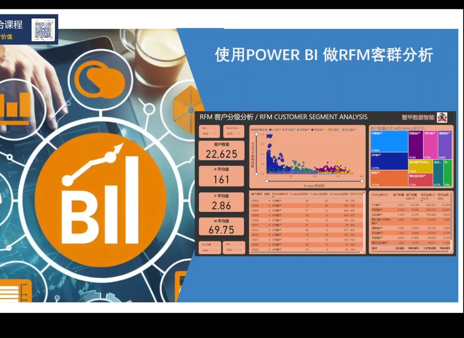 全网最详细从0到1使用POWER BI制作RFM客群分析看板, 不仅有数据分析而且还有如何使用RFM在客户关系和市场营销当中的运用,怎可错过!哔哩哔哩...