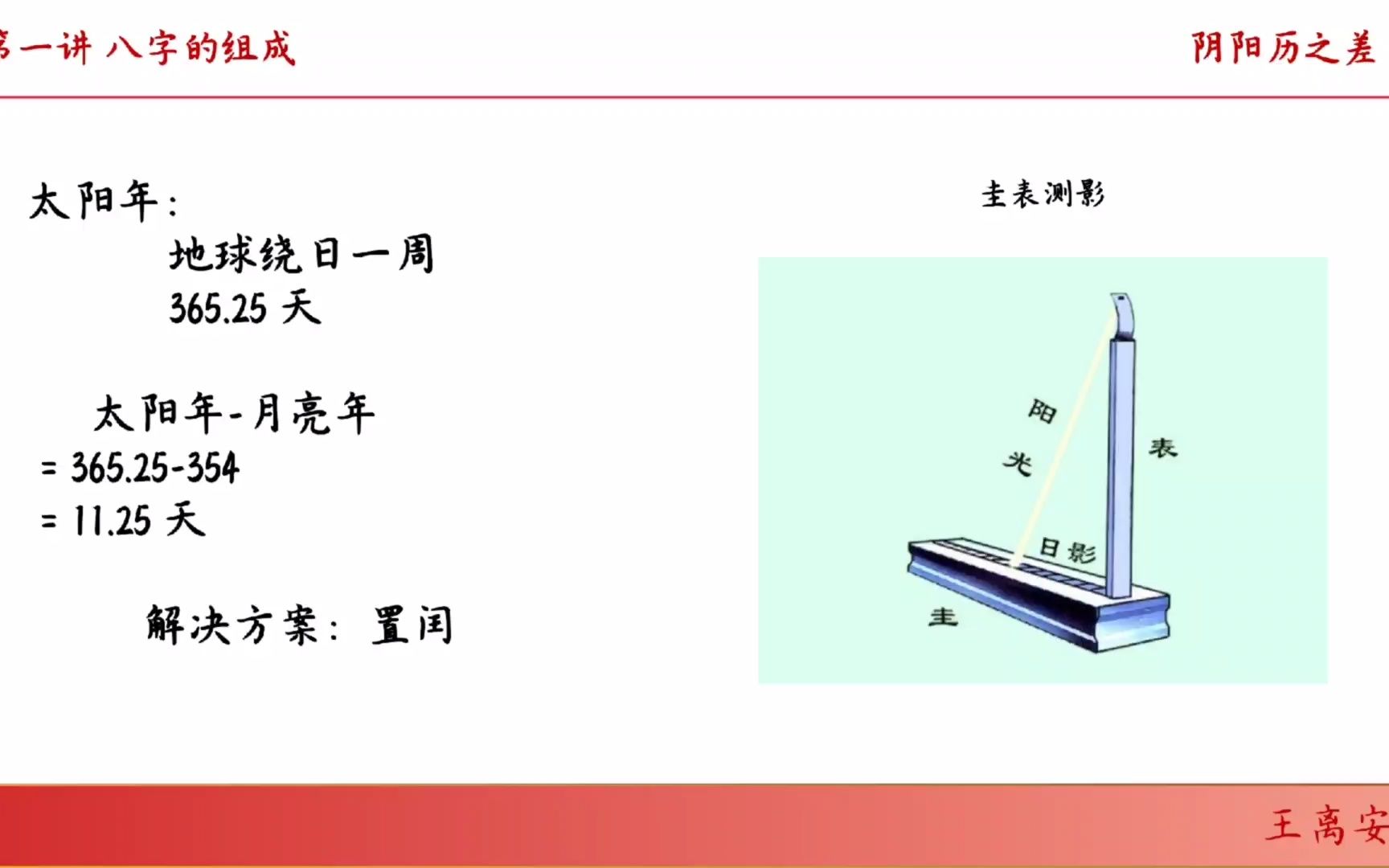 第一章 八字的组成:阴历、阳历、农历和甲历的由来哔哩哔哩bilibili