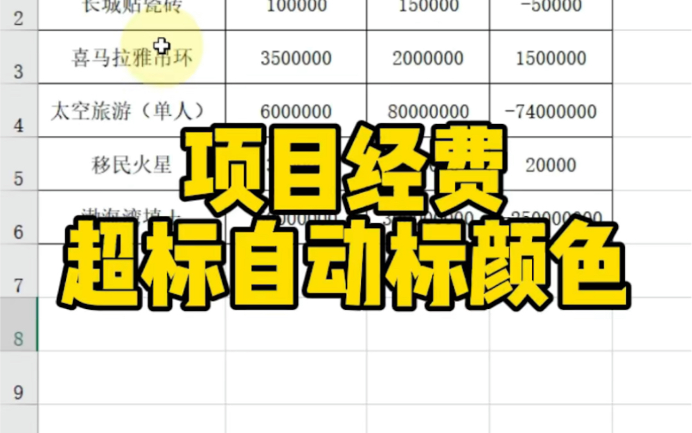 项目经费超标自动标颜色哔哩哔哩bilibili