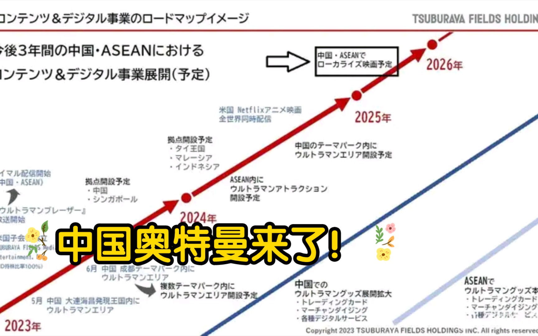 属于中国的奥特曼来了!圆谷计划将于2025~2026年推出中国本土奥特曼电影哔哩哔哩bilibili