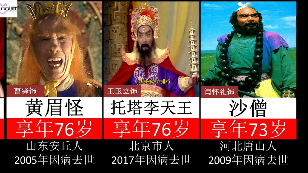 [图]86版西游记已经去世的演员，每一位都是经典！