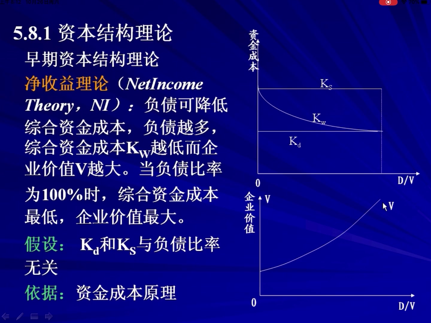 资本结构哔哩哔哩bilibili