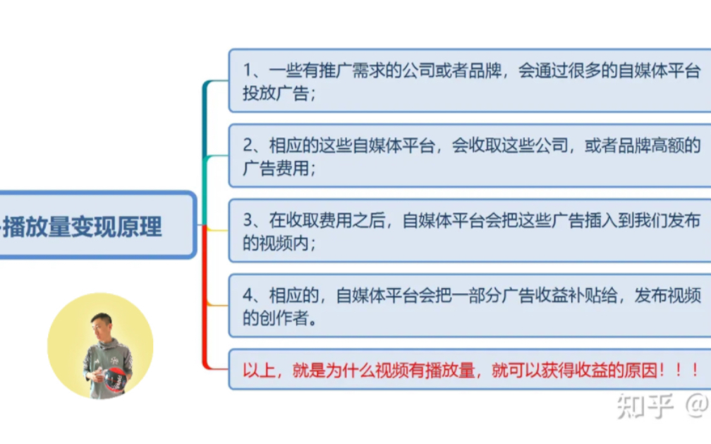 足球频道发展の淆:自媒体应该如何变现;为何说博彩最重要的是合理引导,而不可能根除?哔哩哔哩bilibili