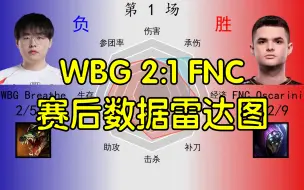 WBG 2:1 FNC赛后数据雷达图