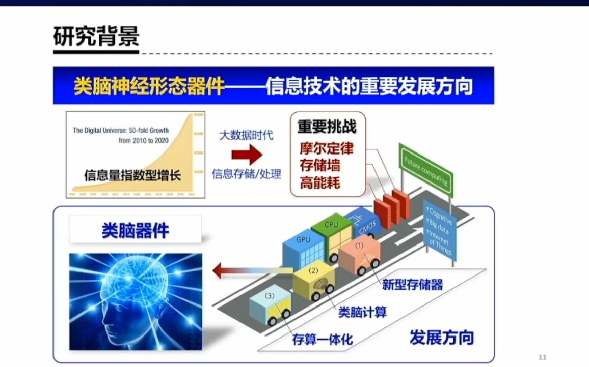 20230518东北师范大学刘益春宽禁带氧化物半导体载流子调控与应用哔哩哔哩bilibili